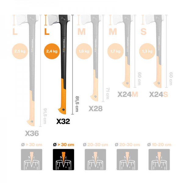 FISKARS sjekira za cijepanje 815mm 2400g L X32 1069108 promo FISKARS X32 sjekira za cijepanje 815mm s FiberComp drškom