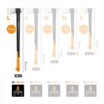 Fiskars X36 sjekira za cijepanje 915mm s FiberComp drškom